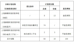 2024年上海康德双语实验学校(初中)招生简章