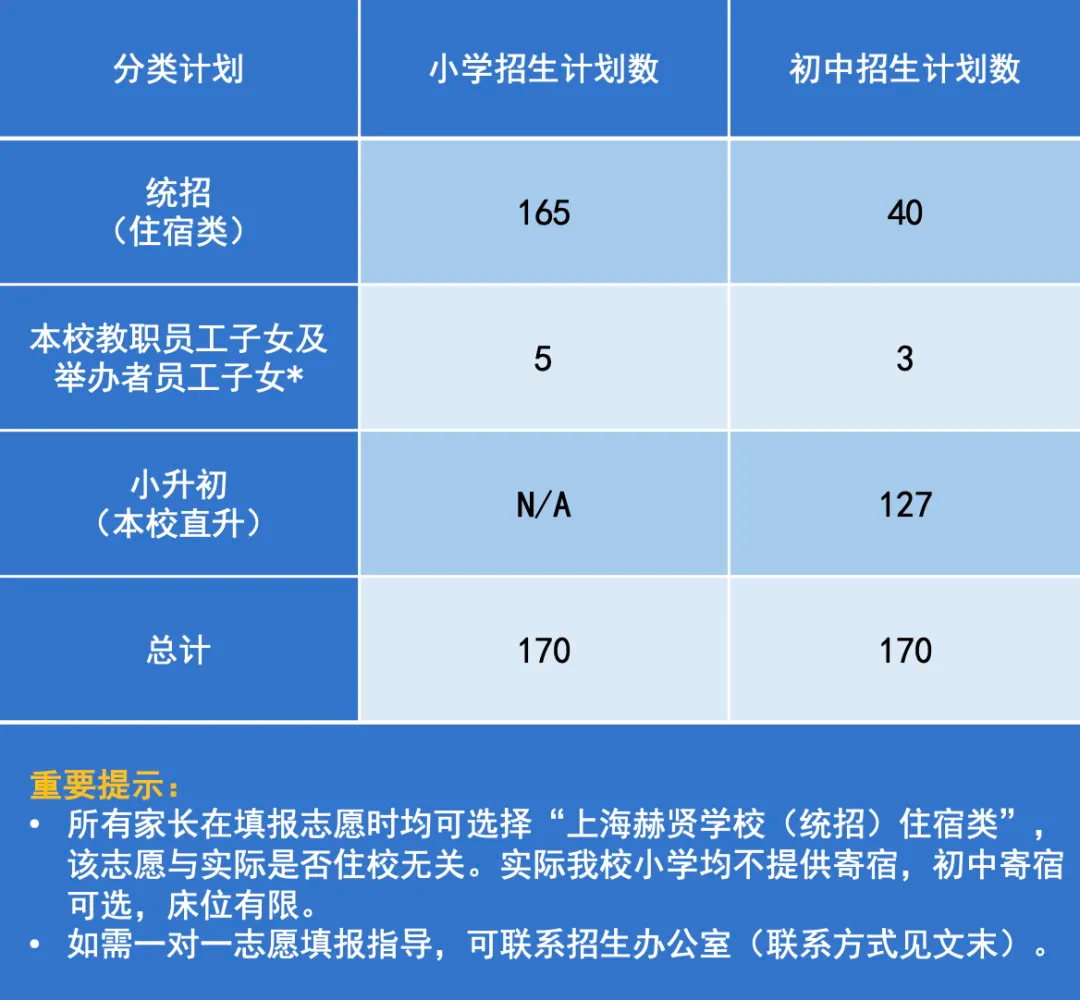 2024年上海赫贤学校小学及初中招生计划