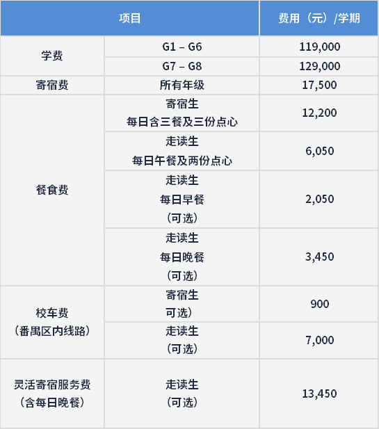 广州博萃德学校2024学费信息