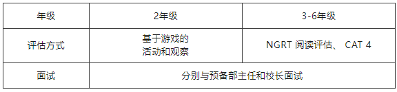 预备部入学评估及面试