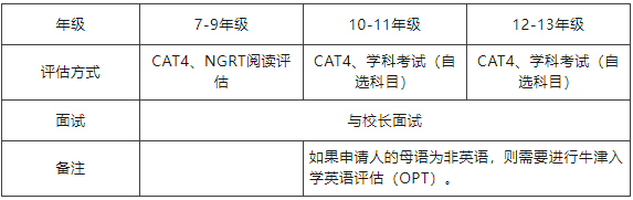 中学部入学评估及面试