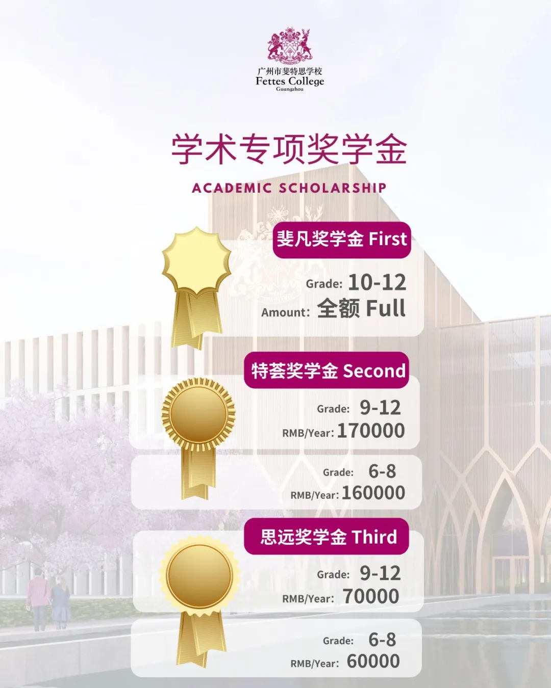 学术专项奖学金
