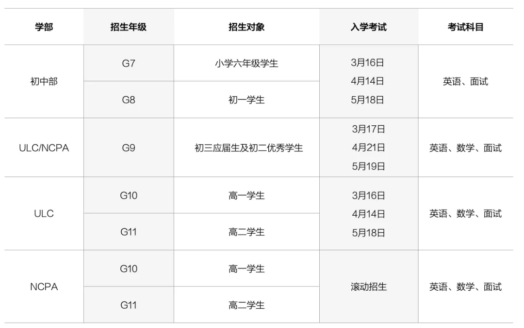 南沙优联NCPA美式中学和ULC剑桥国际高中2024招生计划