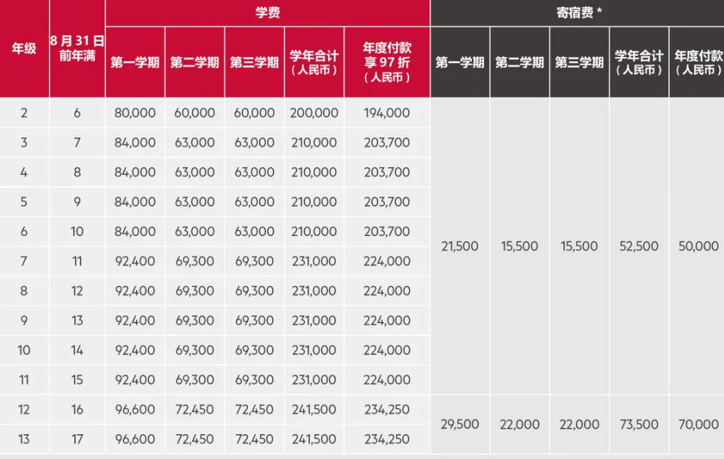 佛山市霍利斯外籍人员子女学校2024学年收费标准