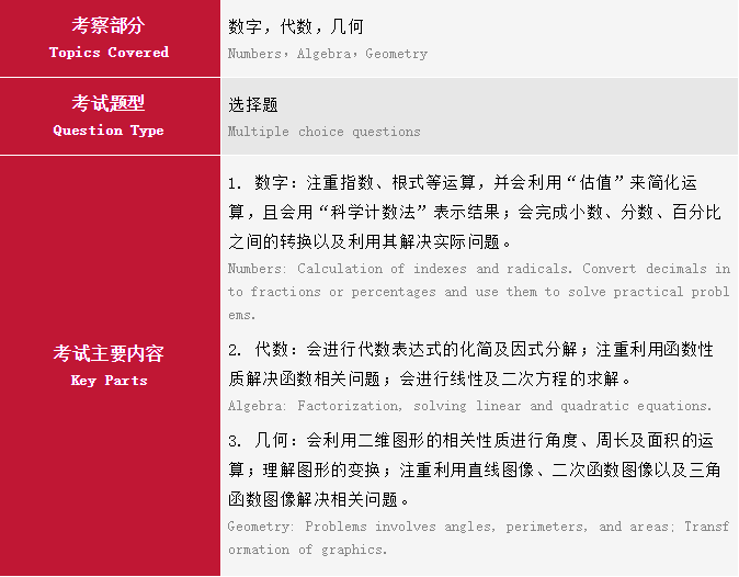 IGCSE 数学部分