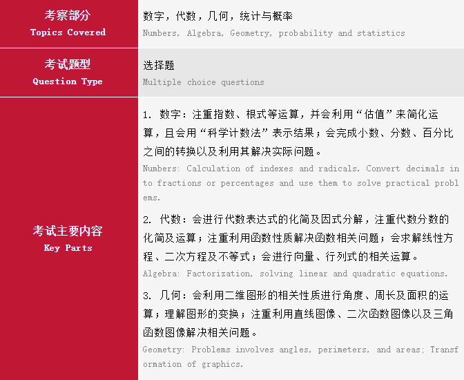 A LEVEL 数学部分