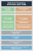 广州科学城爱莎外籍人员子女学校2024年秋招信息及申请流程