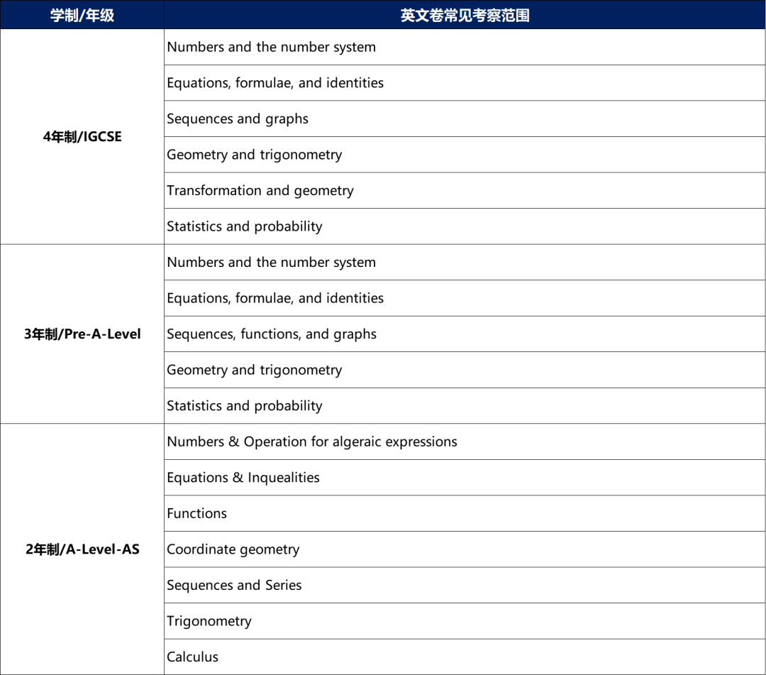 数学笔试常见考查内容