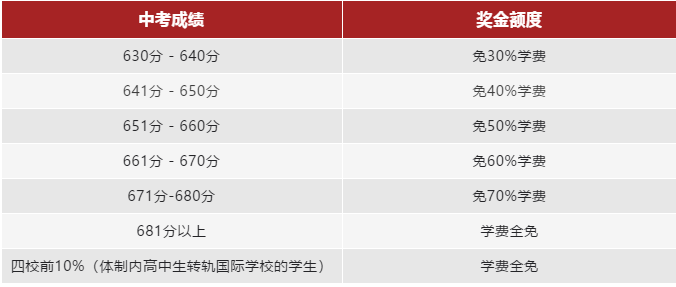 燎原双语入学奖