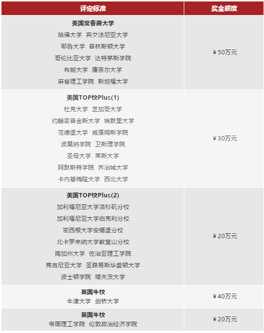 燎原双语升学奖