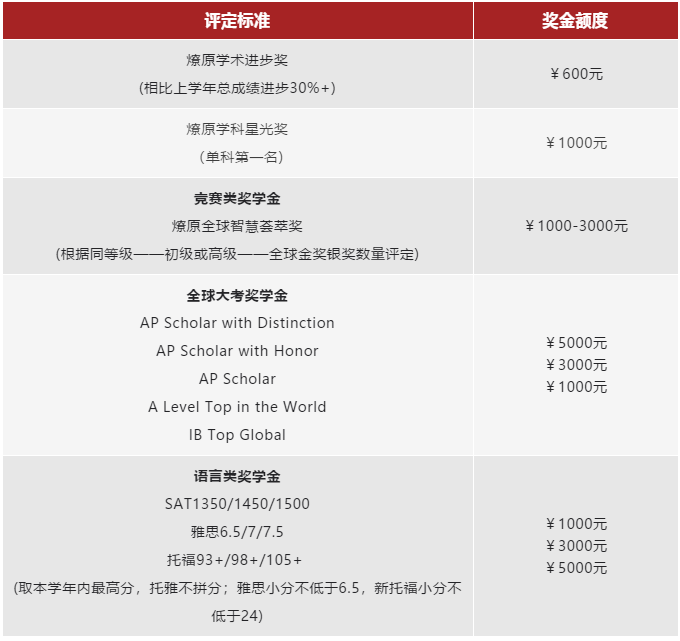 燎原双语其他奖项