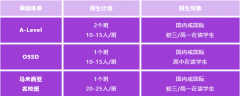 西安博爱学校国际部2024-2025学年招生简章