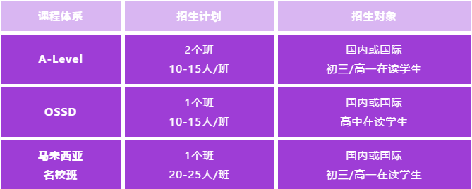西安博爱学校2024国际部招生计划