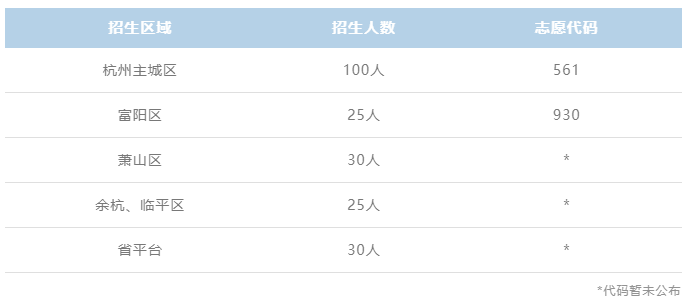 杭州上外附属外国语高级中学招生计划