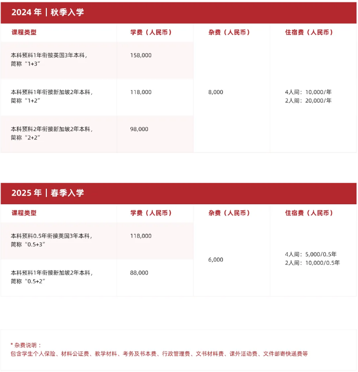 学费及奖学金信息参考