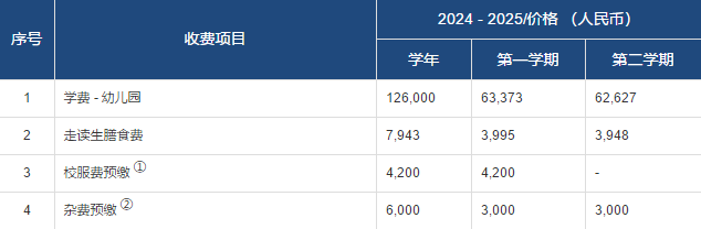 幼儿园 小班-大班费用