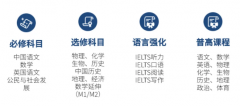 武汉光谷外国语学校国际部香港DSE班招生简章