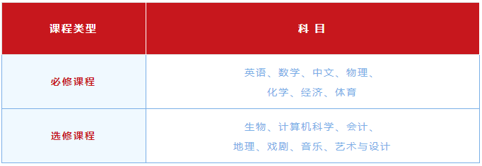 G1年级春季学期定制班