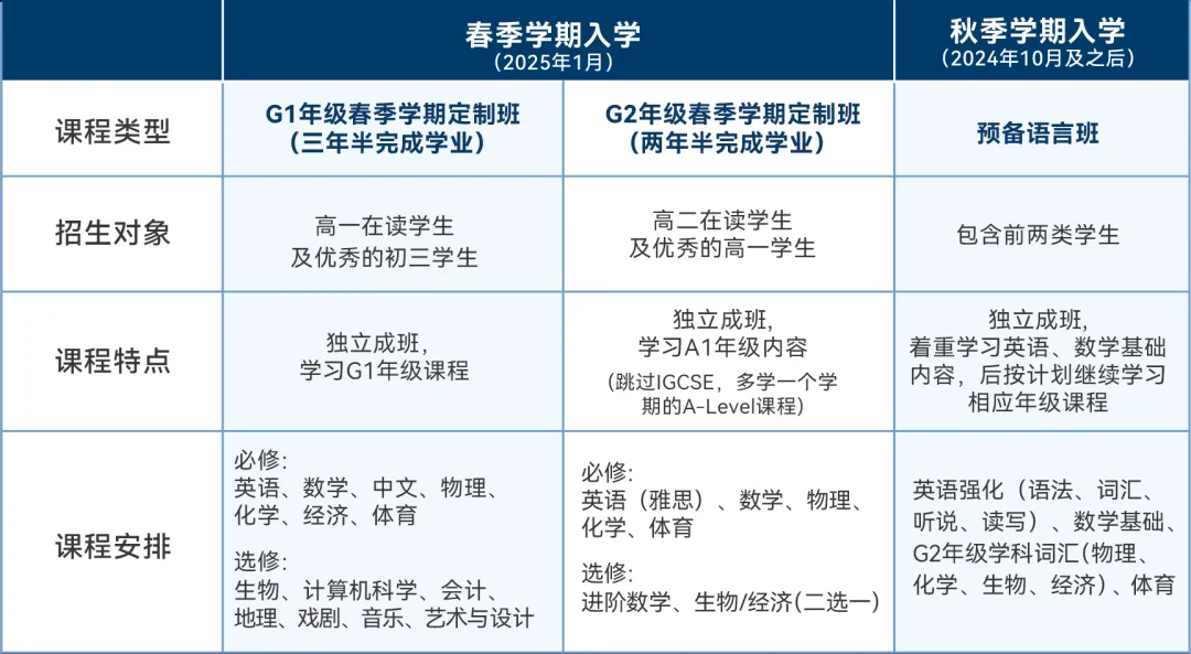 实验ALevel定制化课程