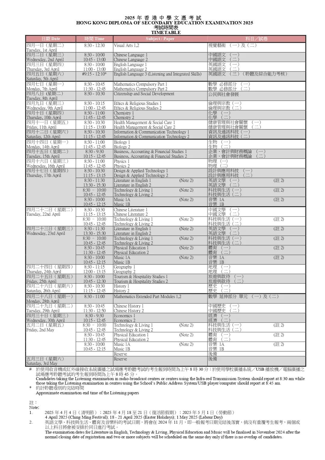 2025年DSE重要时间点