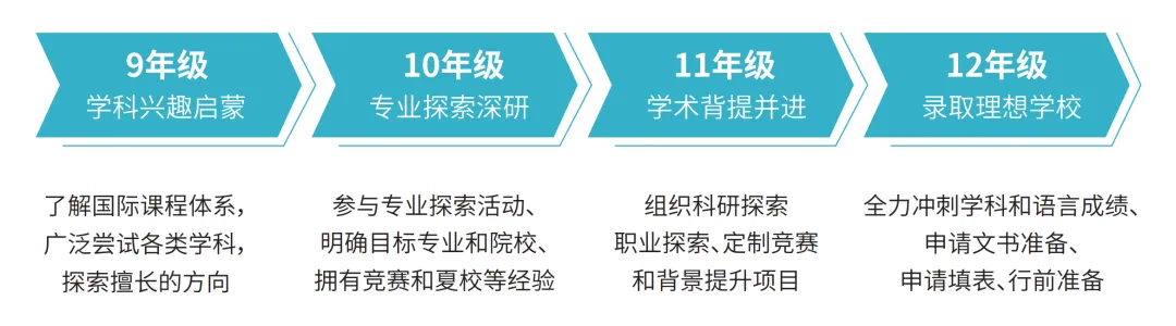 升学规划课程