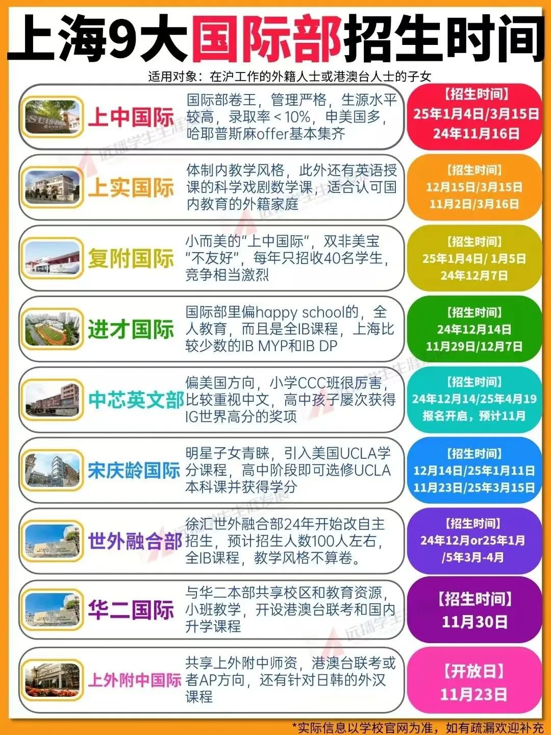 上海9大国际部盘点
