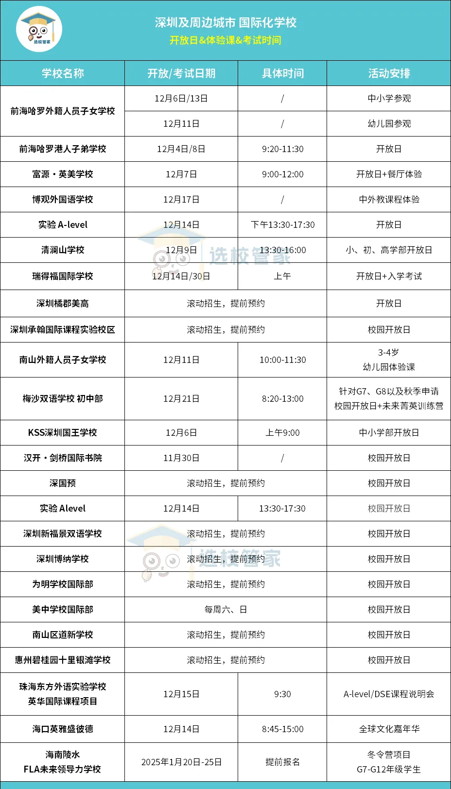 20+所深圳珠海海口等地国际学校开放日/考试/课程体验日