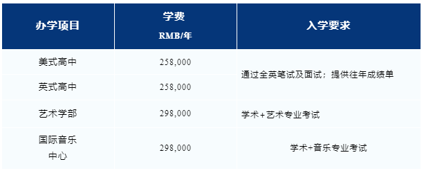 学费信息