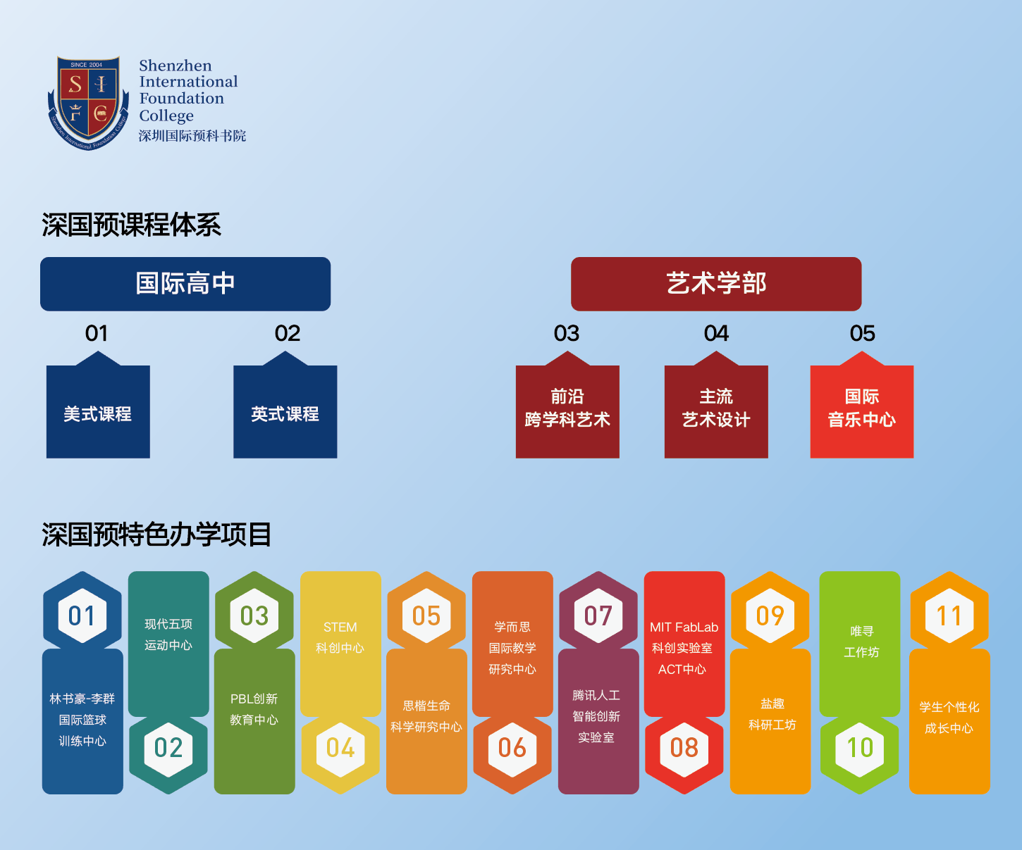 个性化且创新的多元课程体系