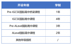 2025年苏州阿德科特学校招生信息