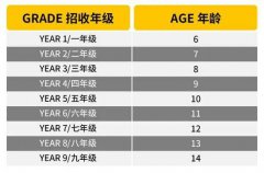 2025年北京市朝阳区赫德学校招生计划