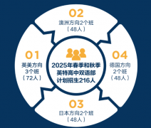 杭州英特外国语学校日语班2025年招生简章！