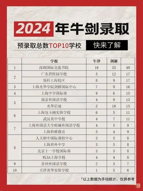 深圳国际交流书院(深国交)‌
