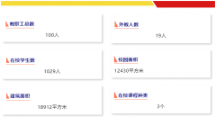 2025年上海民办南模中学招生简章