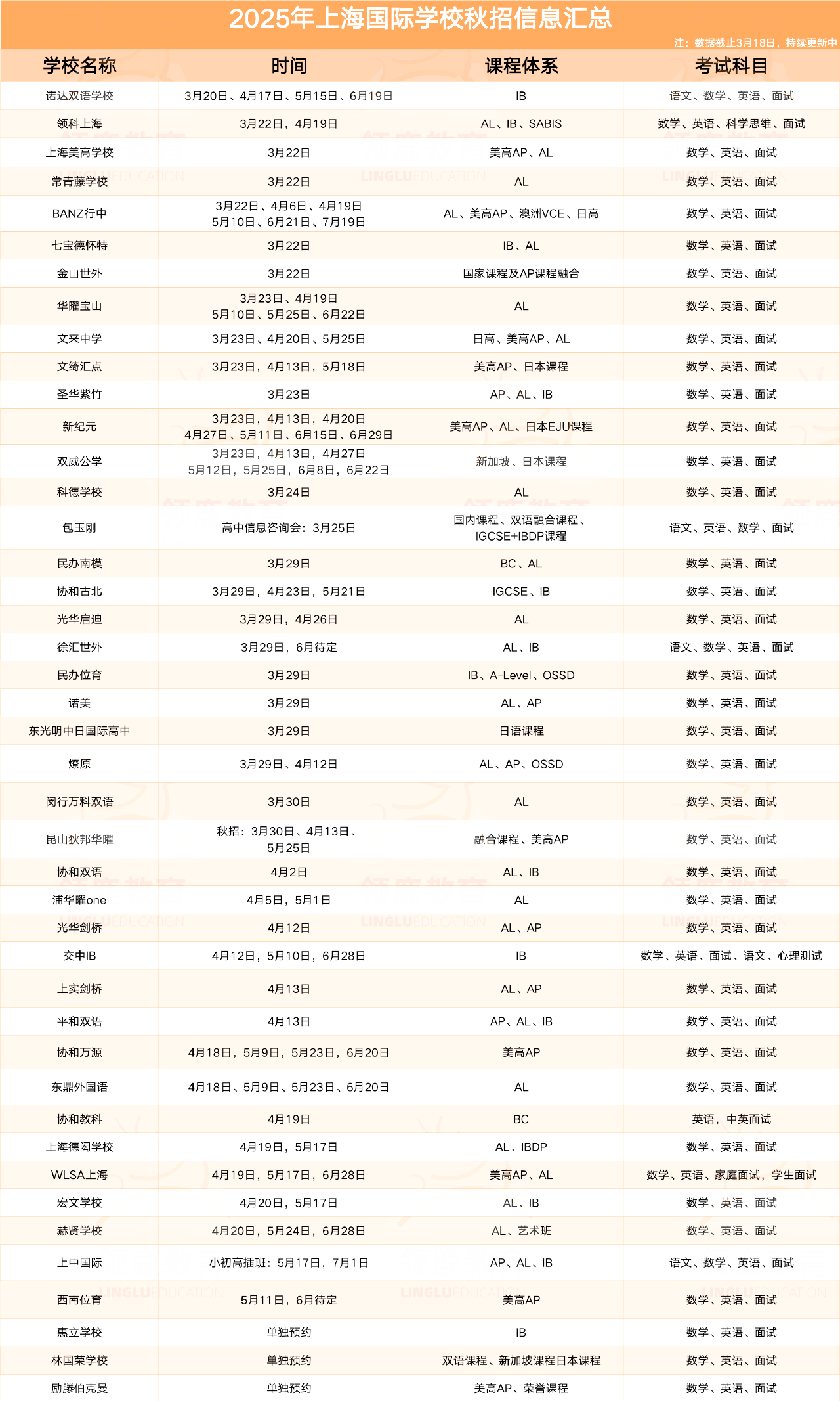 40+国际学校最新招生安排来了