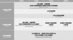万科梅沙书院2025-2026学年秋季插班招生报名开启