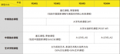 2025-26学年万科梅沙书院未来领袖训练营报名通道开启