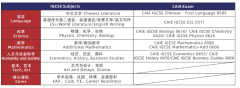 上海浦东万科高中2025年秋季招生简章