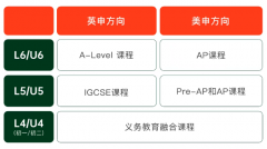 青岛墨尔文中学2025年秋季招生正式开启