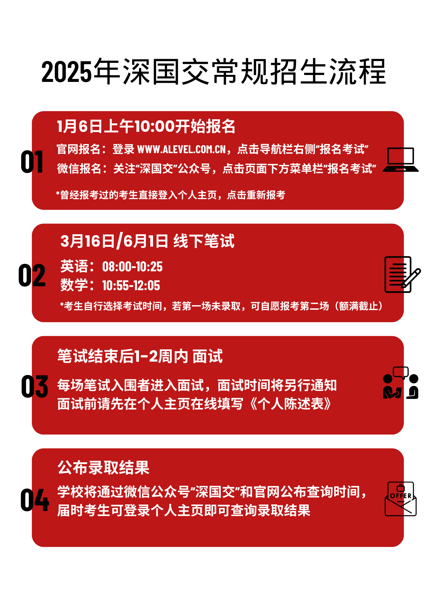 2025年深国交常规招生流程