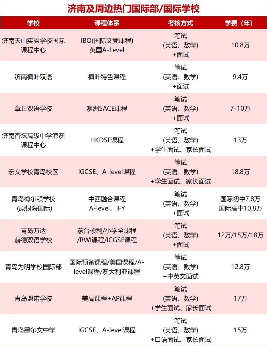 济南热门国际学校