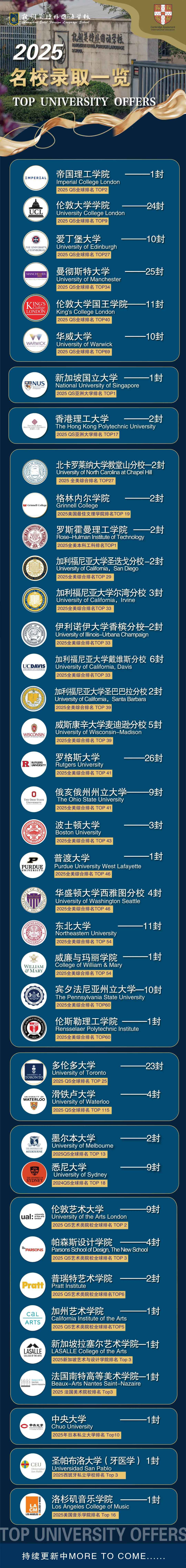 杭州英特外国语学校升学成果