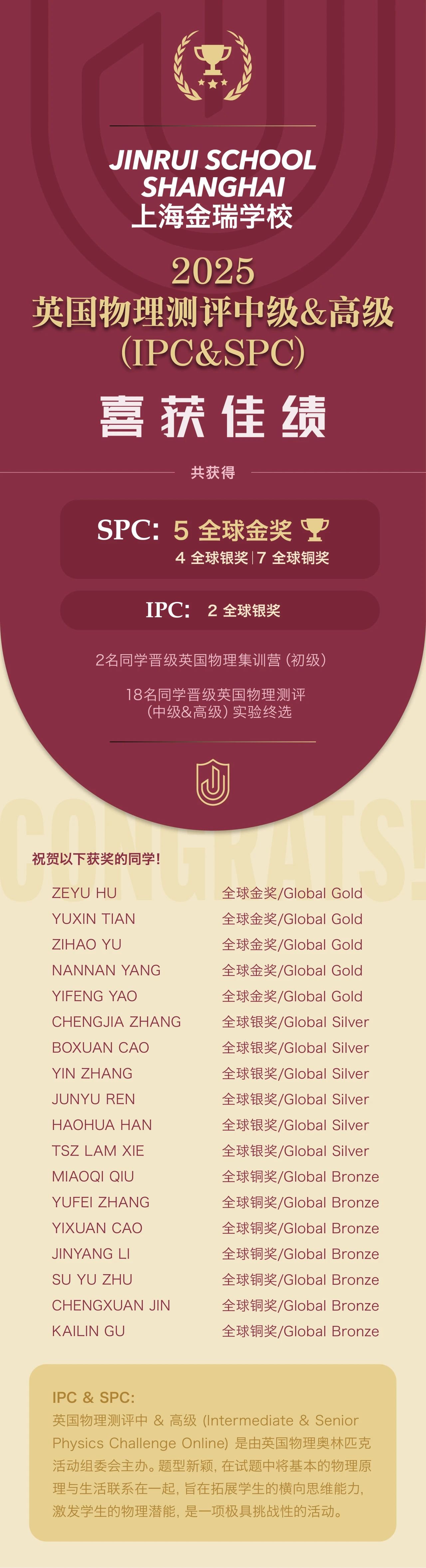 5金6银7铜！金瑞高中学子2025IPC&SPC竞赛脱颖而出！
