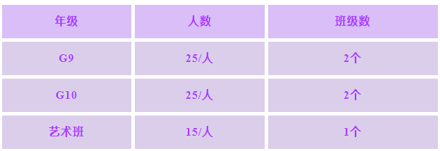 招收人数
