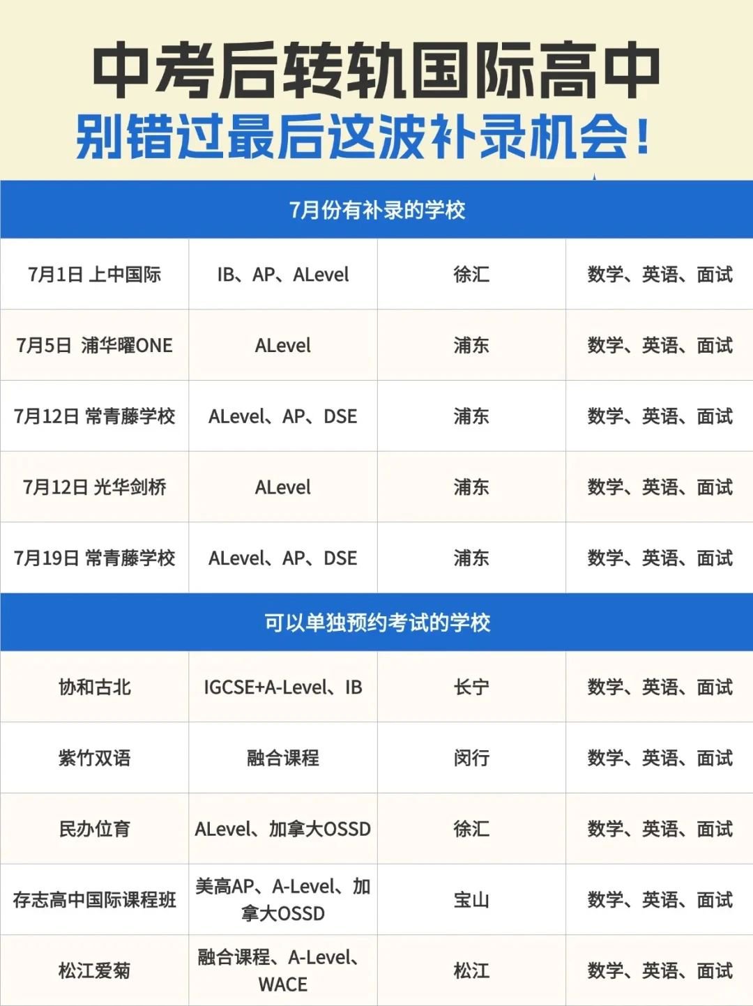 上海国际高中最后招生时间