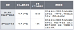 7月10日至16日，中关村外国语学校校园开放周全面
