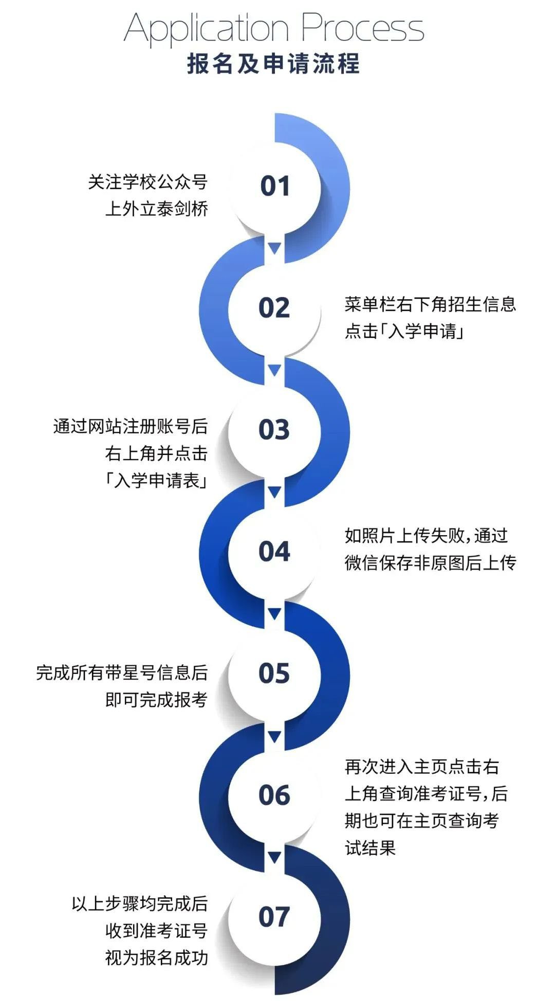 报名流程