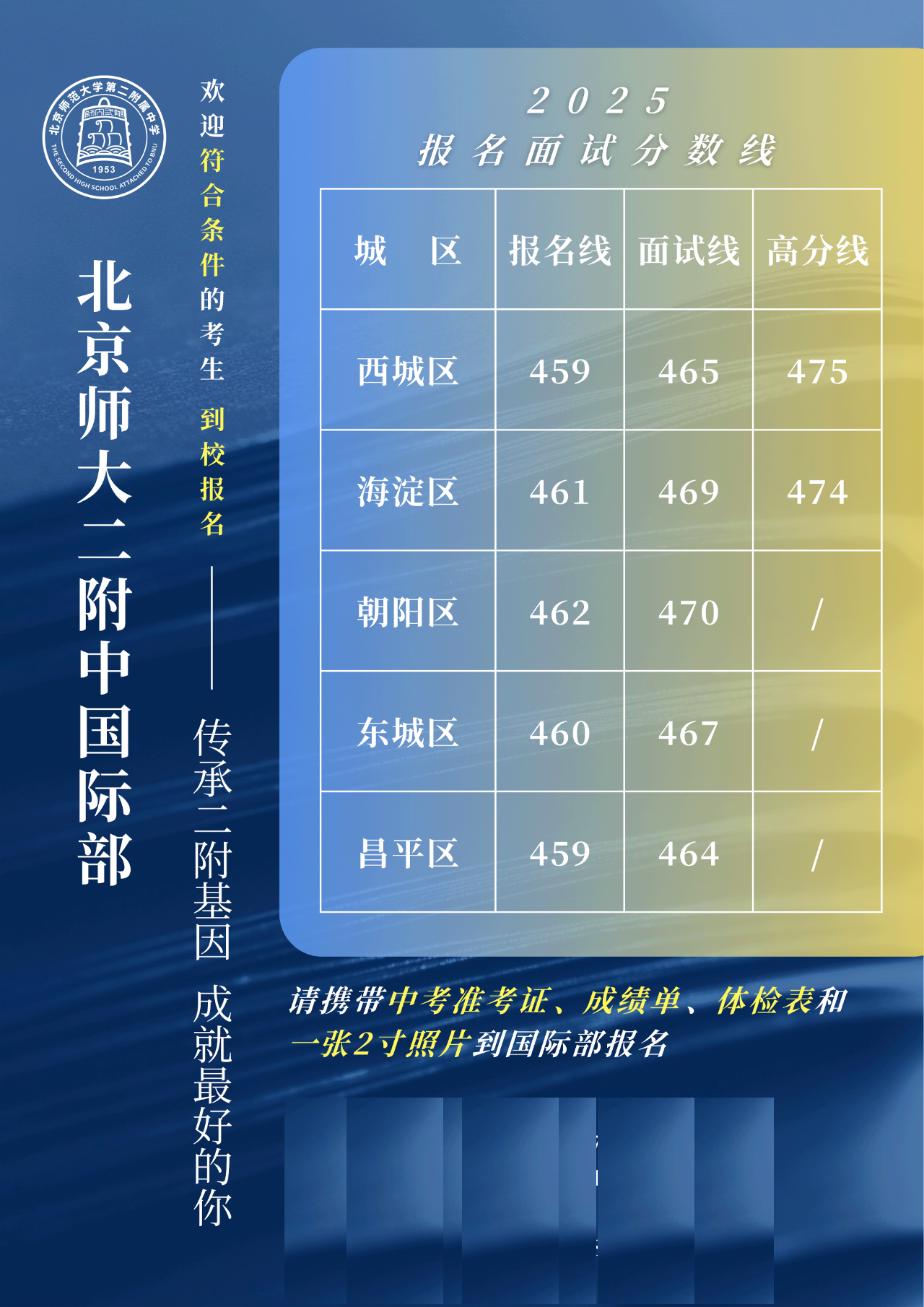 北京师大二附中国际部2025报名面试分数线